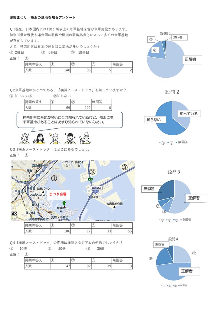 〇復興まつり　横浜の基地を知るアンケート集計のサムネイル